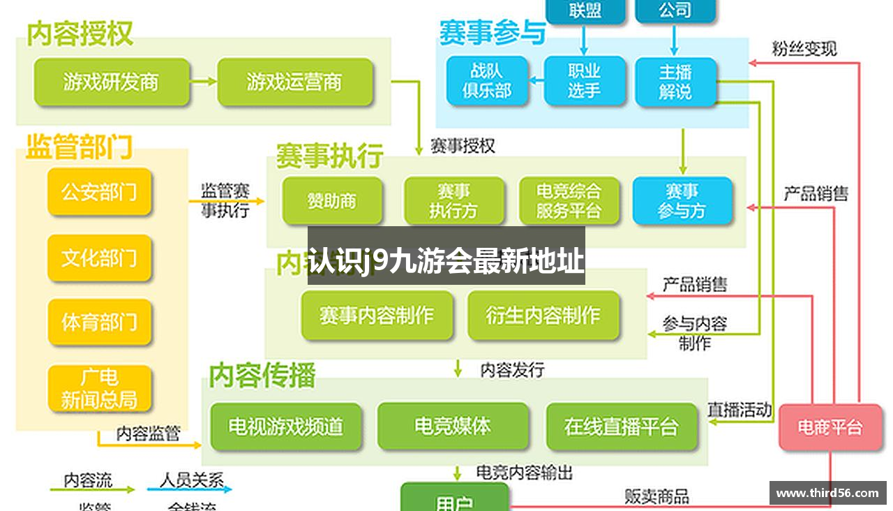 认识j9九游会最新地址